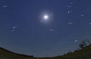 Star chart during totality - South