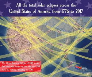 Every Total Solar Eclipse in the USA 1776-2017